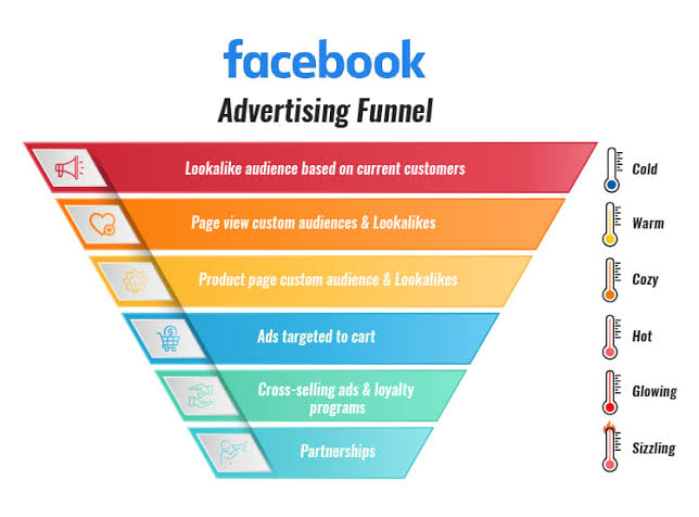 Facebook Ads Cost