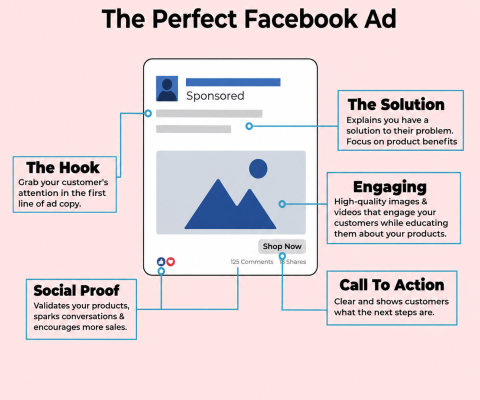 Facebook Ads